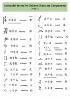 Colloquial Terms for Chinese Character Components 1.jpg