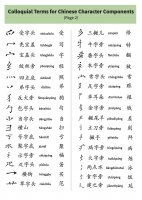 Colloquial Terms for Chinese Character Components 2.jpg