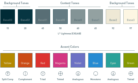 Solarized Palette.png